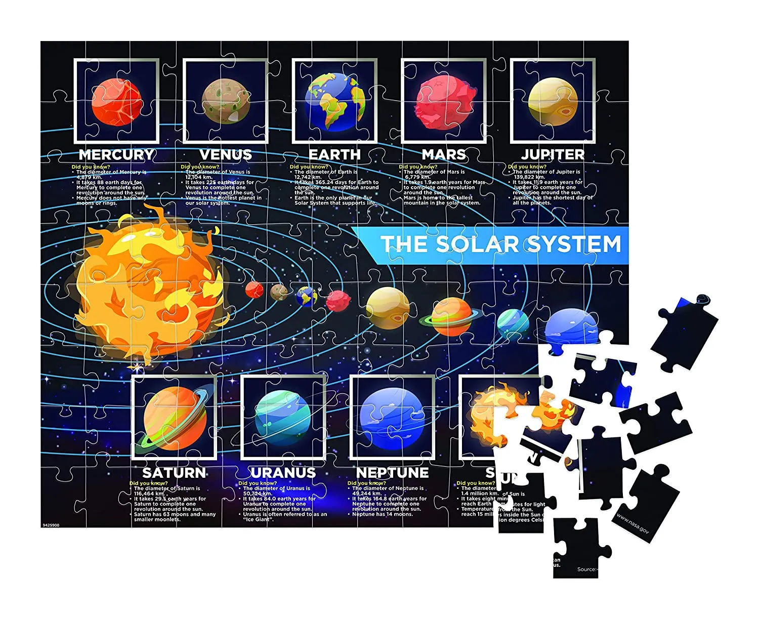 Solar System