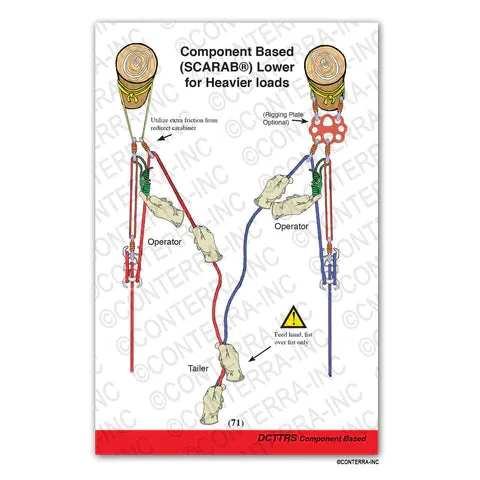 Technical Rescue Riggers Guide 4th Edition