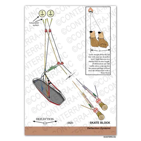 Technical Rescue Riggers Guide 4th Edition