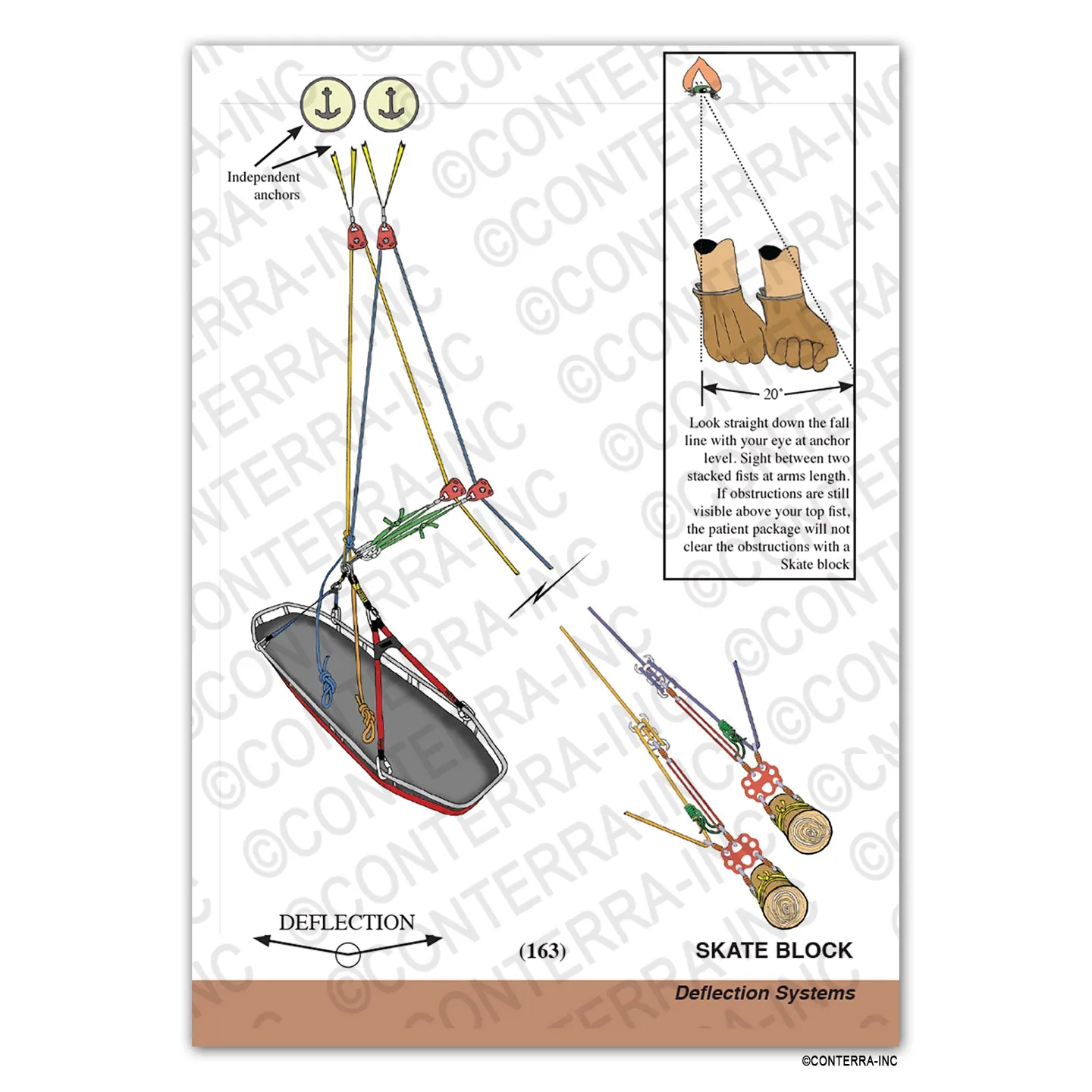 Technical Rescue Riggers Guide- Fourth Edition